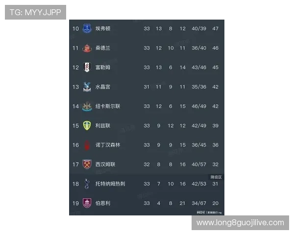 英超最新赛果揭晓各队积分榜变化及焦点对决分析