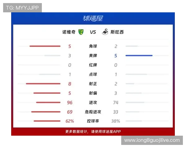 斯旺西足球比赛全景解析球队战术表现与未来走势深度观察趋势展望分析