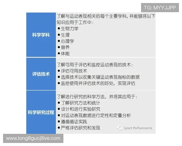 运动表现解码:基于数据分析的技术优化与策略提升研究 运动表现解码:基于数据分析的技术优化与策略提升研究